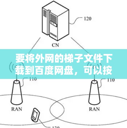 要将外网的梯子文件下载到百度网盘,可以按照以下步骤进行